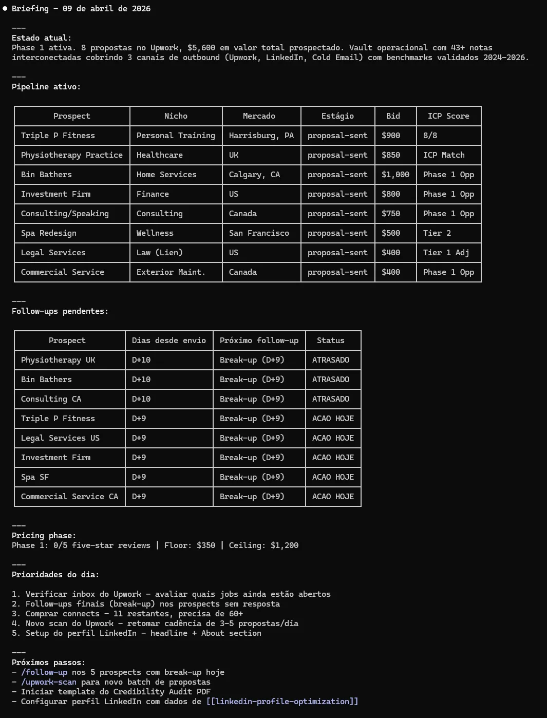 Output do /daily-briefing — briefing completo do dia com pipeline e prioridades